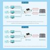 RS485 zu RJ45 Ethernet - bidirektional - Ansicht 8