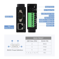 RS232/485/422 to RJ45 PoE-Ethernet Module - Rail-Mount Serial Server, TCP/IP to serial, With POE Function