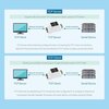 RS232 to RJ45 PoE Ethernet Module - Din-Rail-Schiene - bidirektional - Ansicht 4