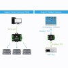 RS232/RS485 auf WiFi und Ethernet mit PoE Support - bidirektional - Ansicht 6