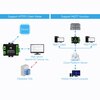 RS232/RS485 auf WiFi und Ethernet mit PoE Support - bidirektional - Ansicht 7