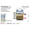 Proto Platinenmodul für Yukon - Ansicht 4
