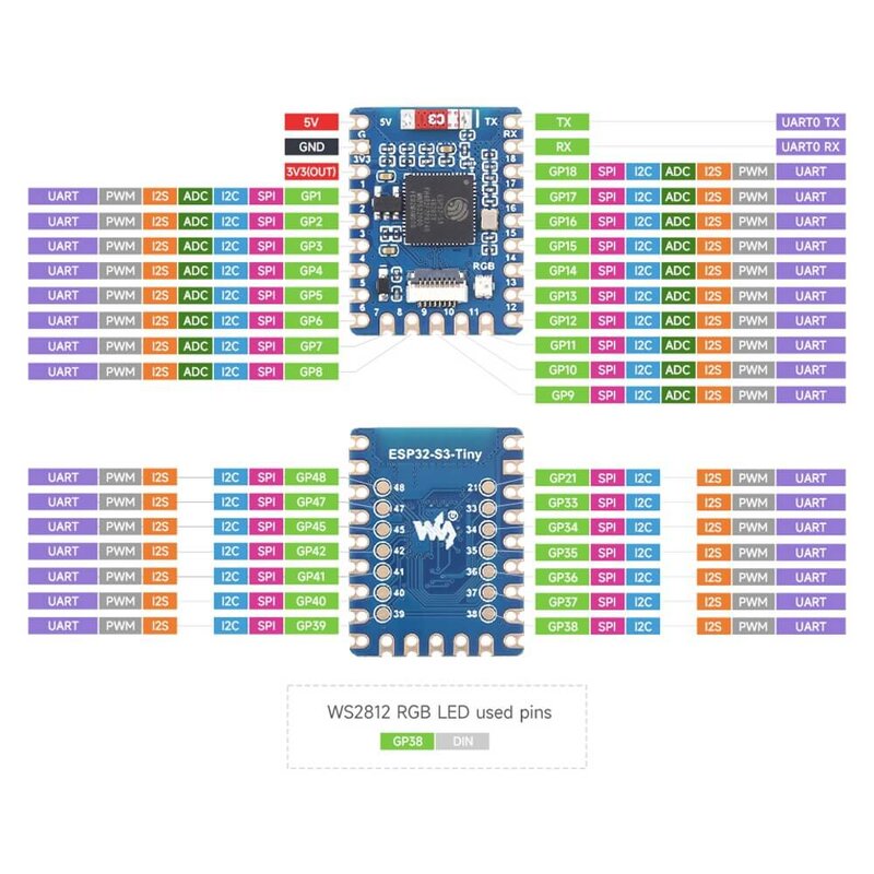 ESP32-S3 Mini Development Board Based On ESP32-S3FH4R2 Dual-Core Processor,with 2.4GHz Wi-Fi and Bluetooth 5 Support,240MHz Running Frequency, Support C/C , MicroPython