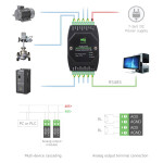 Industrial 8 Channel Modbus RTU Analog Current Output Module