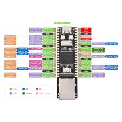 Luckfox Pico Max DevBoard - ARM Cortex-A7/RISC-V MCU/NPU/ISP Processors inside - 256MB