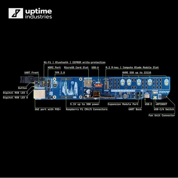 Uptime Industries Compute Blade
