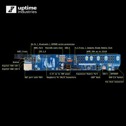 Uptime Industries Compute Blade