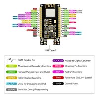 ESP32-H2 Dev Board mit USB-C - BLE 5 - ZigBee 3.0 - Thread - Ansicht 6