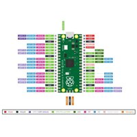 Raspberry Pi Pico 2 - RP2350 Mikrocontroller Boards - Ansicht 9