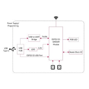 Waveshare ESP32-S3 DEVKIT N16R8 &ndash; 16MB Flash, 8MB PSRAM, WiFi &amp; BLE 5 - Ansicht 7