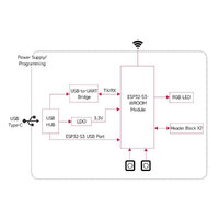 Waveshare ESP32-S3 DEVKIT N16R8 – 16MB Flash, 8MB PSRAM, WiFi & BLE 5 - Ansicht 7