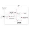 Waveshare ESP32-S3 DEVKIT N16R8 – 16MB Flash, 8MB PSRAM, WiFi & BLE 5 - Ansicht 7