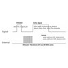 HC-SR04 Ultrasonic Sensor - Ansicht 5