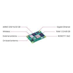 Compute Module 4 ohne Wireless mit 8GB RAM 8GB eMMC