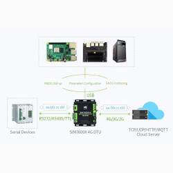 SIM7600E-H DTU - RS232/485/TTL auf 4G - GPS