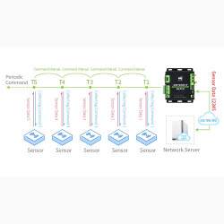 SIM7600E-H DTU - RS232/485/TTL auf 4G - GPS