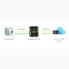 SIM7600E-H DTU - RS232/485/TTL auf 4G - GPS - Ansicht 8
